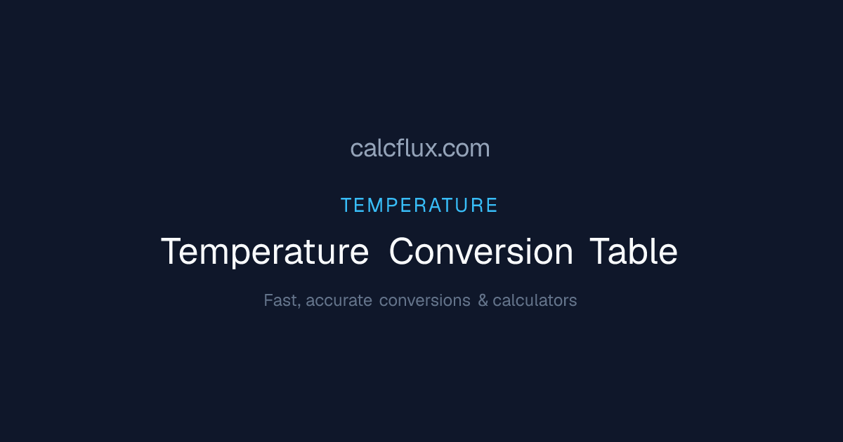 Temperature Conversion Table — All Units | Calcflux